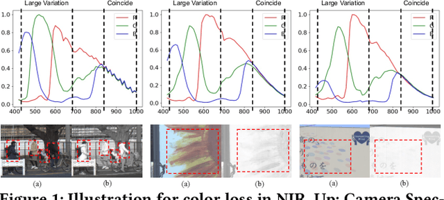 Figure 1 for Physics-Based Adversarial Attack on Near-Infrared Human Detector for Nighttime Surveillance Camera Systems