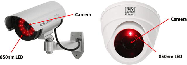 Figure 3 for Physics-Based Adversarial Attack on Near-Infrared Human Detector for Nighttime Surveillance Camera Systems