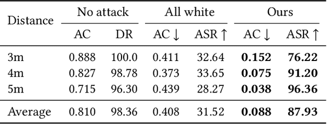 Figure 4 for Physics-Based Adversarial Attack on Near-Infrared Human Detector for Nighttime Surveillance Camera Systems