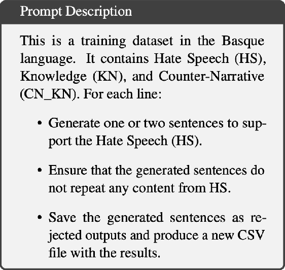 Figure 2 for Northeastern Uni at Multilingual Counterspeech Generation: Enhancing Counter Speech Generation with LLM Alignment through Direct Preference Optimization