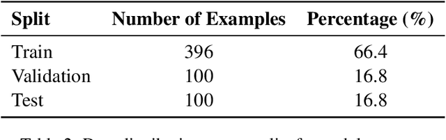 Figure 3 for Northeastern Uni at Multilingual Counterspeech Generation: Enhancing Counter Speech Generation with LLM Alignment through Direct Preference Optimization