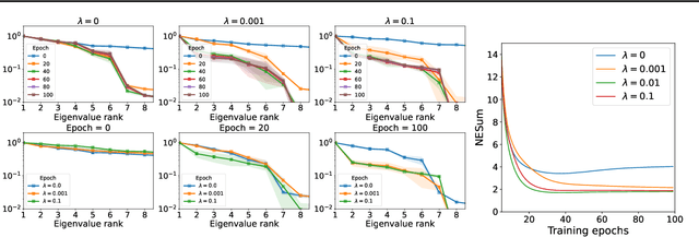 Figure 3 for OrthoReg: Improving Graph-regularized MLPs via Orthogonality Regularization