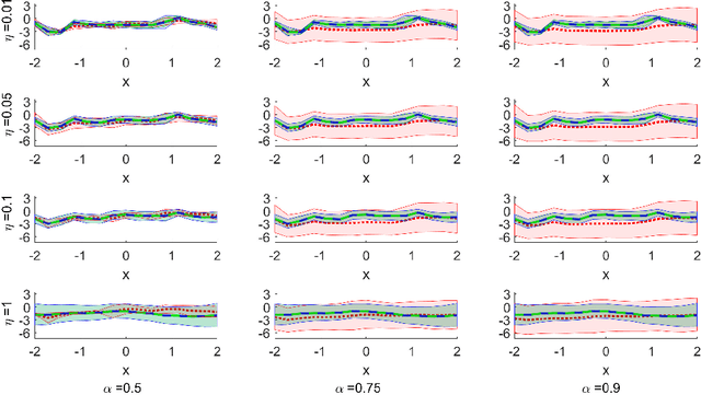 Figure 3 for Enhanced uncertainty quantification variational autoencoders for the solution of Bayesian inverse problems