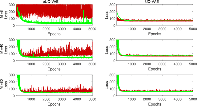 Figure 4 for Enhanced uncertainty quantification variational autoencoders for the solution of Bayesian inverse problems