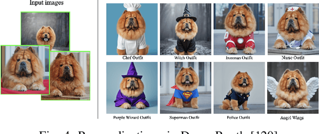 Figure 4 for Attacks and Defenses for Generative Diffusion Models: A Comprehensive Survey