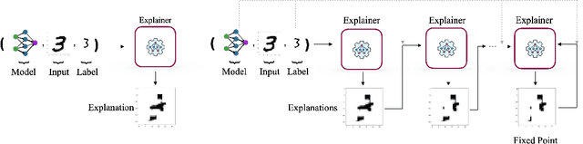 Figure 1 for Fixed Point Explainability