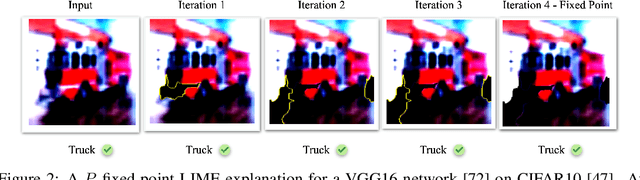 Figure 3 for Fixed Point Explainability