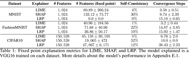 Figure 2 for Fixed Point Explainability