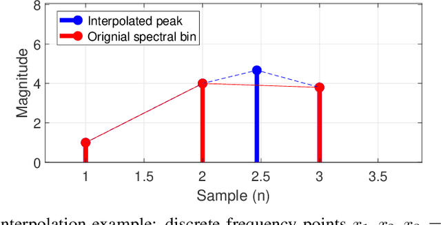 Figure 1 for Room dimensions and absorption inference from room transfer function via machine learning