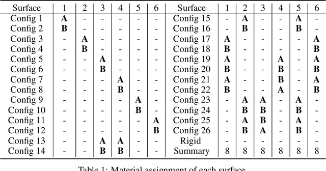 Figure 2 for Room dimensions and absorption inference from room transfer function via machine learning
