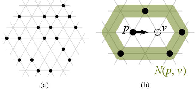 Figure 1 for Evolving Collective Behavior in Self-Organizing Particle Systems