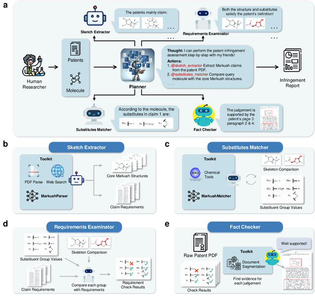 Figure 1 for Intelligent System for Automated Molecular Patent Infringement Assessment