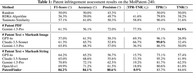 Figure 2 for Intelligent System for Automated Molecular Patent Infringement Assessment