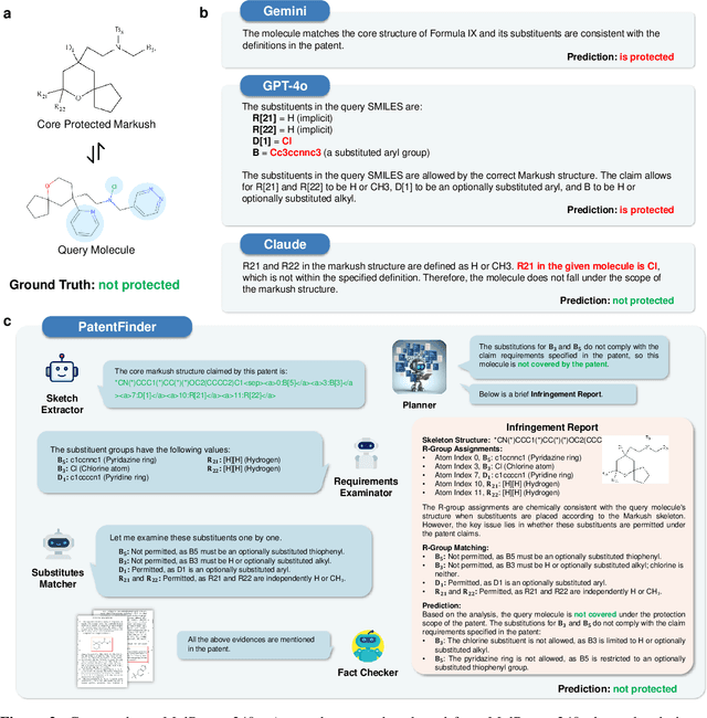 Figure 3 for Intelligent System for Automated Molecular Patent Infringement Assessment