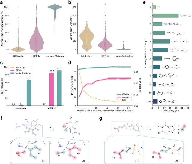 Figure 4 for Intelligent System for Automated Molecular Patent Infringement Assessment