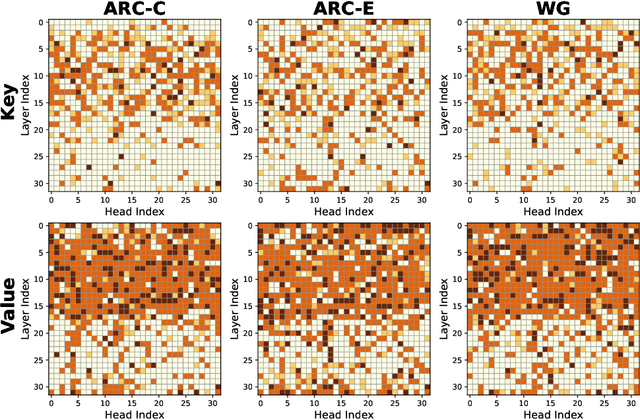 Figure 1 for MatryoshkaKV: Adaptive KV Compression via Trainable Orthogonal Projection