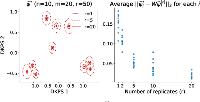 Figure 1 for Consistent estimation of generative model representations in the data kernel perspective space