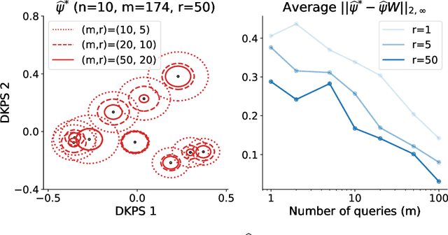 Figure 2 for Consistent estimation of generative model representations in the data kernel perspective space