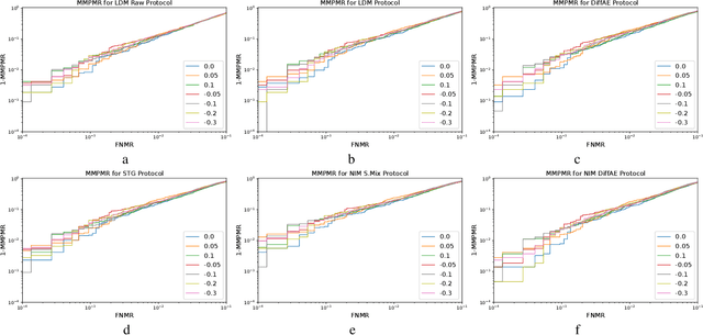 Figure 4 for MorphGuard: Morph Specific Margin Loss for Enhancing Robustness to Face Morphing Attacks