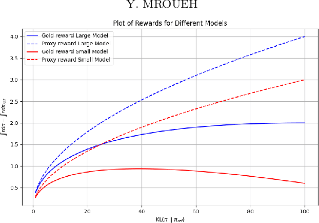 Figure 1 for Information Theoretic Guarantees For Policy Alignment In Large Language Models