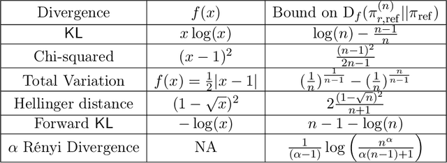 Figure 2 for Information Theoretic Guarantees For Policy Alignment In Large Language Models