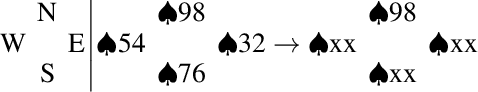 Figure 1 for Set-Based Retrograde Analysis: Precomputing the Solution to 24-card Bridge Double Dummy Deals