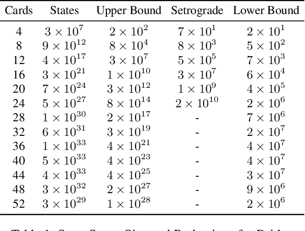 Figure 2 for Set-Based Retrograde Analysis: Precomputing the Solution to 24-card Bridge Double Dummy Deals