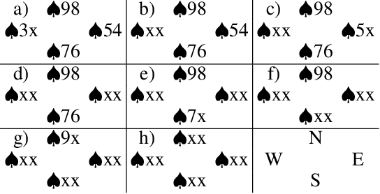 Figure 3 for Set-Based Retrograde Analysis: Precomputing the Solution to 24-card Bridge Double Dummy Deals