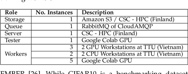 Figure 2 for Asyn2F: An Asynchronous Federated Learning Framework with Bidirectional Model Aggregation