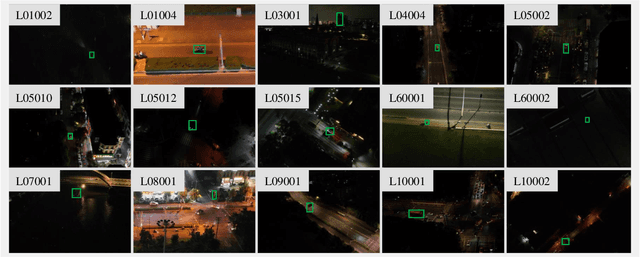 Figure 4 for Prompt-Driven Temporal Domain Adaptation for Nighttime UAV Tracking