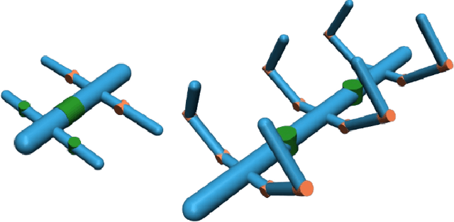 Figure 4 for RoboMorph: Evolving Robot Morphology using Large Language Models