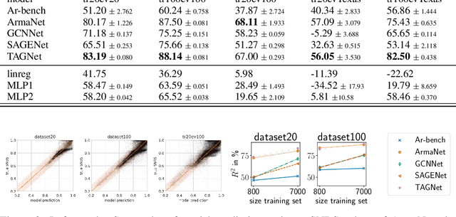 Figure 4 for Towards dynamic stability analysis of sustainable power grids using graph neural networks