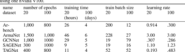 Figure 3 for Towards dynamic stability analysis of sustainable power grids using graph neural networks