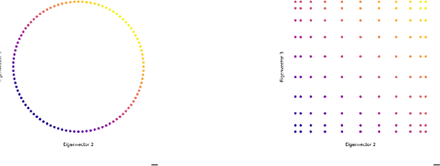 Figure 2 for Spectral Temporal Contrastive Learning