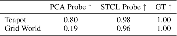 Figure 1 for Spectral Temporal Contrastive Learning