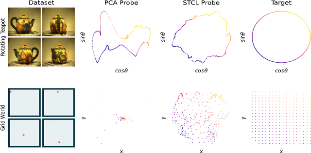 Figure 3 for Spectral Temporal Contrastive Learning