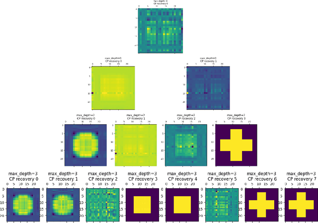 Figure 1 for Efficient Decision Trees for Tensor Regressions