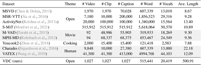 Figure 1 for AuroraCap: Efficient, Performant Video Detailed Captioning and a New Benchmark