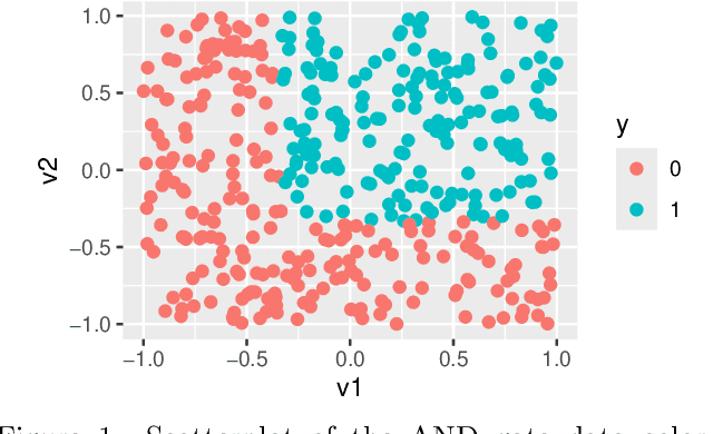 Figure 1 for Model agnostic local variable importance for locally dependent relationships