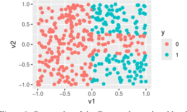 Figure 3 for Model agnostic local variable importance for locally dependent relationships