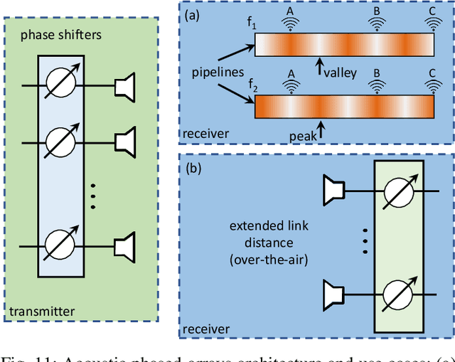 Figure 3 for Energy-Sustainable IoT Connectivity: Vision, Technological Enablers, Challenges, and Future Directions