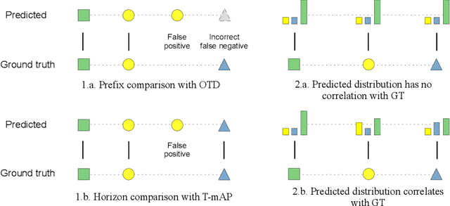 Figure 3 for HoTPP Benchmark: Are We Good at the Long Horizon Events Forecasting?