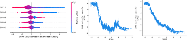 Figure 2 for Quantitative Assessment of Drought Impacts Using XGBoost based on the Drought Impact Reporter