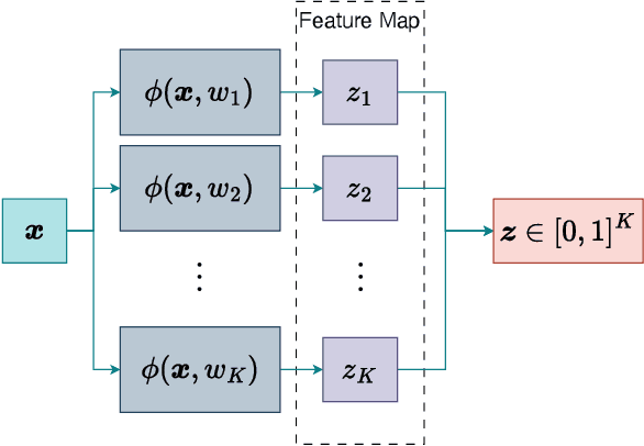 Figure 1 for HIERVAR: A Hierarchical Feature Selection Method for Time Series Analysis