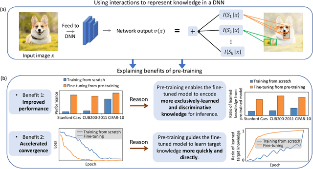 Figure 1 for Why pre-training is beneficial for downstream classification tasks?