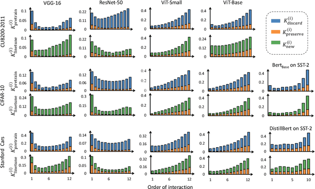 Figure 2 for Why pre-training is beneficial for downstream classification tasks?