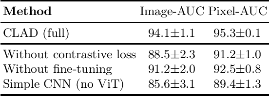 Figure 2 for Exploring Large Vision-Language Models for Robust and Efficient Industrial Anomaly Detection