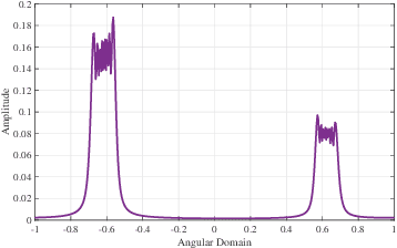 Figure 2 for Low-Complexity Near-Field Channel Estimation for Hybrid RIS Assisted Systems