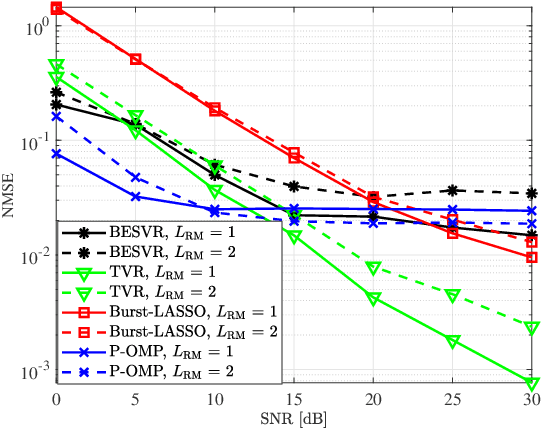 Figure 3 for Low-Complexity Near-Field Channel Estimation for Hybrid RIS Assisted Systems