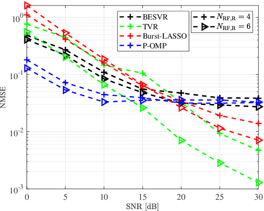 Figure 4 for Low-Complexity Near-Field Channel Estimation for Hybrid RIS Assisted Systems